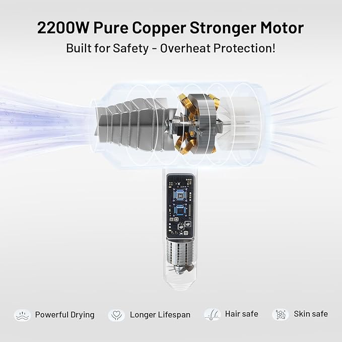 Dog Cat Hair Dryer,Professinal Double Force Grooming Blower Dryer for Medium/Small Pets,IEC & UL Certificated