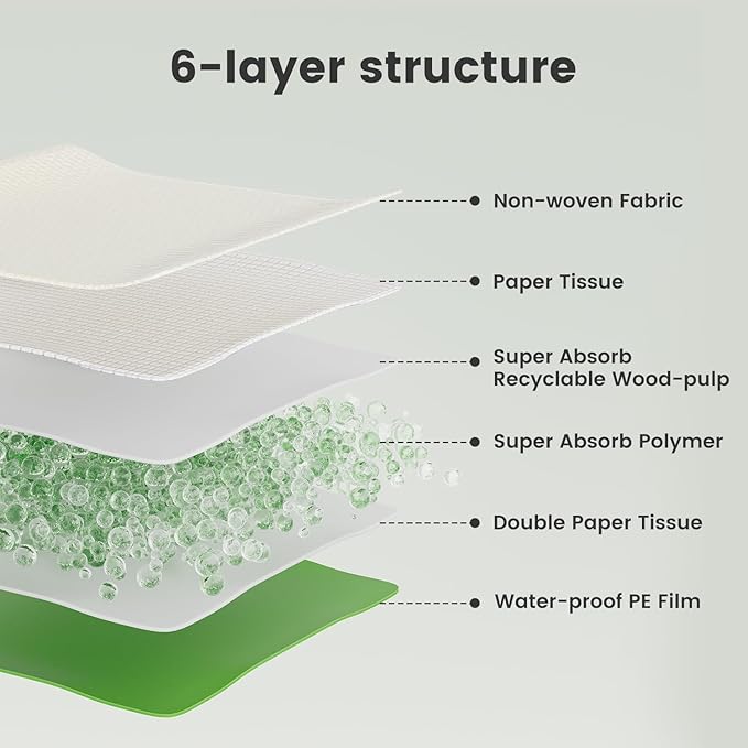 Gardner Pet Dog Pee Pads Extra Large 29"x47", XL Thicker ECO Green Disposable Puppy Training Pads Super Absorbent Full Edge-Wrapping Pad for Dogs, Puppies, Cats, Rabbits (50 Count)