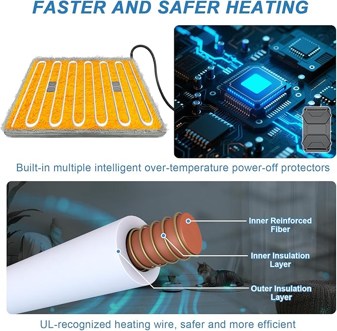 Dog Heating Pad, 32×20 in with Smart Thermostat Switch and Power Line Protection Tube,Obtained MET and UL Dual Certification,Waterproof Pet Heating Pad with Long Velvet Cloth Cover