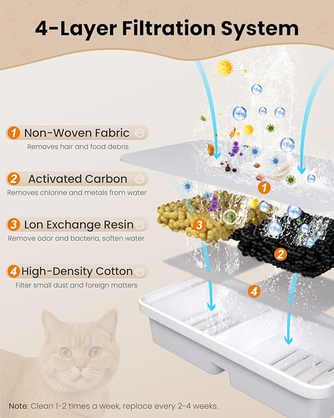 Cat Water Dispenser Filter 6 Pcs - Replacement Cartridge for Cat Water Fountain Pet Fountain Filter with 6 Sponges