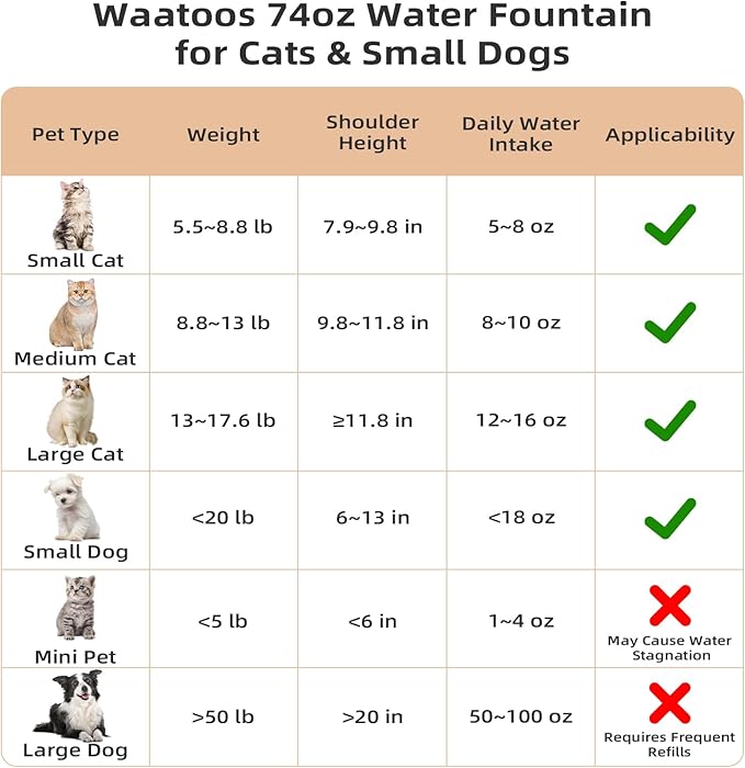 Ceramic Cat Water Fountain, 2.2L/74oz Pet Fountain, Upgraded Units 2.0 Automatic Ceramic Water Fountain for Cats and Dogs, Indoor with Ultra-Quiet Pump and Replacement Filter & Sponge (White)
