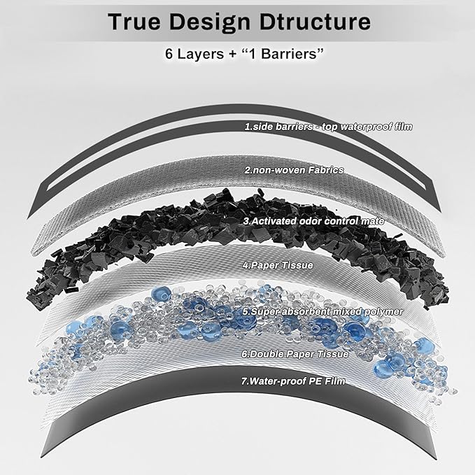 Charcoal Puppy Pads 28x37 Inches Extra Large Dog Pee Pads Odor-Control & Leak-Proof Disposable Pet Training Black New Edge-Wrapping Thicken Potty Pad for Dogs, Cats, Rabbits (50 Pieces)