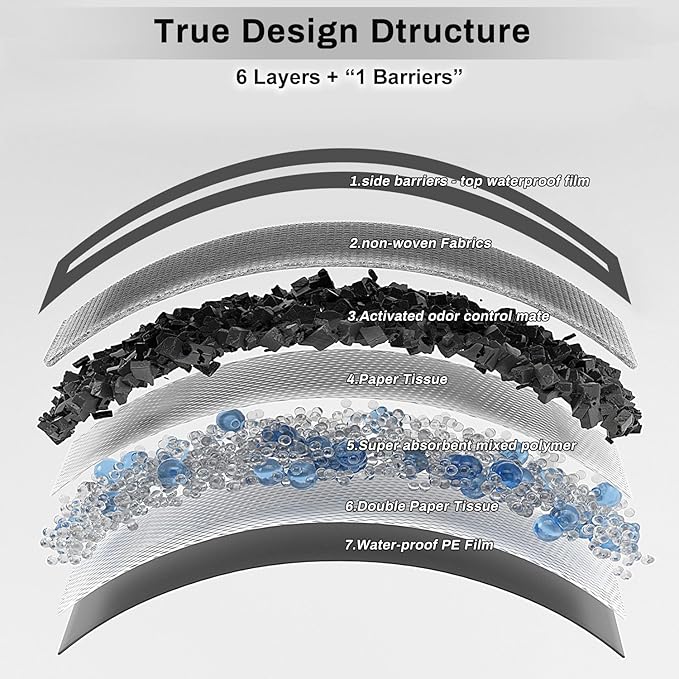 Charcoal Puppy Pads 28x34 Inches Extra Large Dog Pee Pads Odor-Control & Leak-Proof Disposable Pet Training Black New Edge-Wrapping Thicken Potty Pad for Dogs, Cats, Rabbits (50 Pieces)