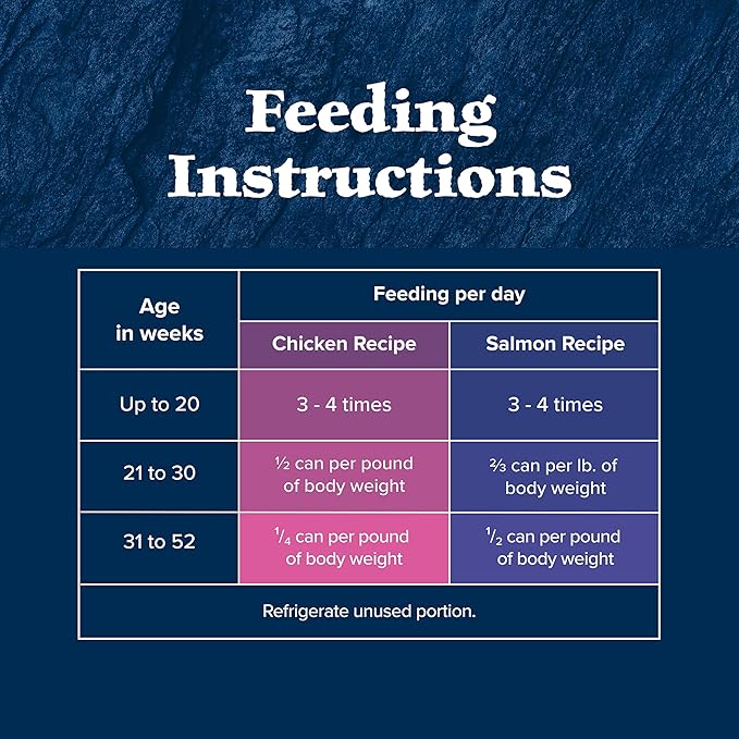 Blue Buffalo Wilderness Kitten Food, High-Protein & Grain-Free Wet Cat Food Paté Variety Pack, Chicken & Salmon Recipes, 3-oz Cans (6 Count, 3 of Each)