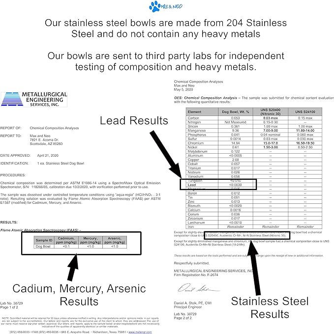 Heavy Non-Skid Stainless Steel Dog Bowls Pack by Max and Neo