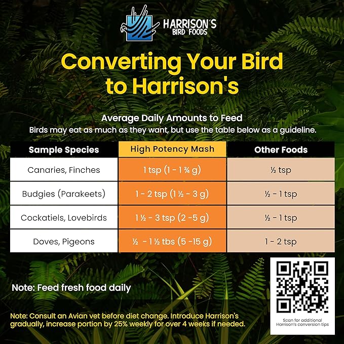 Harrison's High potency Mash 1 Lb