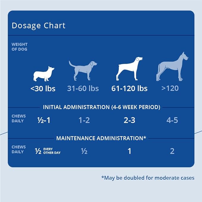 Canine Joint Support, 120 Soft Chews