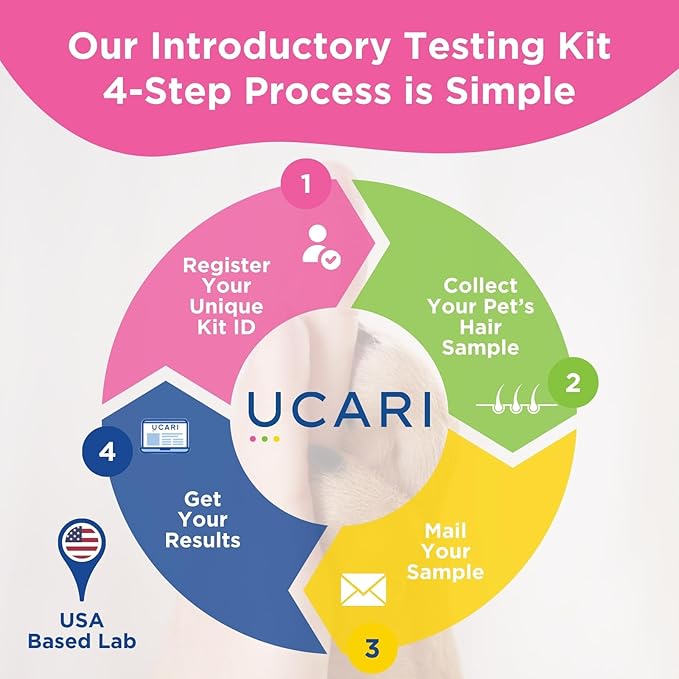 UCARI Pet Sensitivity Test | Screens for 350+ Intolerances | Food & Ingredients Analysis | Painless Home Test Hair Sample Method | Results in 48 Hours | Cats & Dogs
