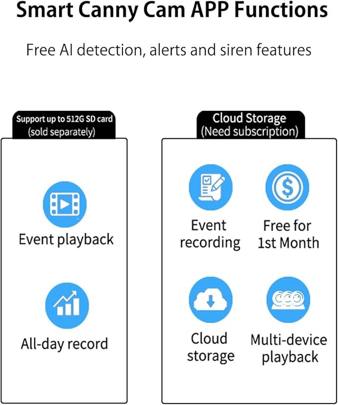 VIMTAG 2.5K Indoor Cameras for Home Security 2-Pack, 360° Pet Camera, 5G/2.4G WiFi Baby Monitor with Phone App/Speaker for Dog Cat, Motion Tracking, Free AI Detection, Night Vision, SD/Cloud Storage