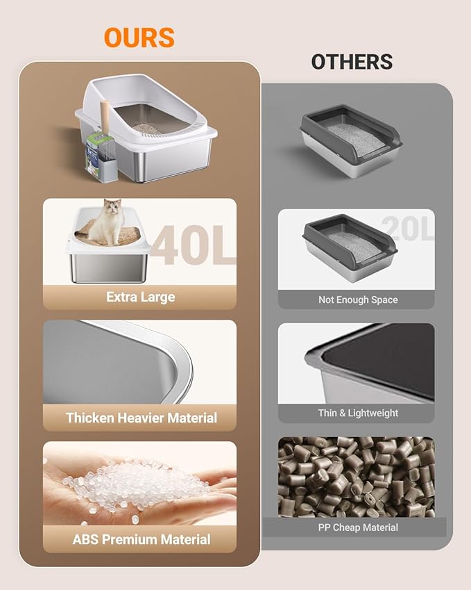 Stainless Steel Cat Litter Box with Scoop, Metal Litter Box High Sided, Cat Litter Box Enclosure, XL Extra Large High-Sided Litter Boxs (Anti-Urine Leakage, Include Scoop) (Black＆White)