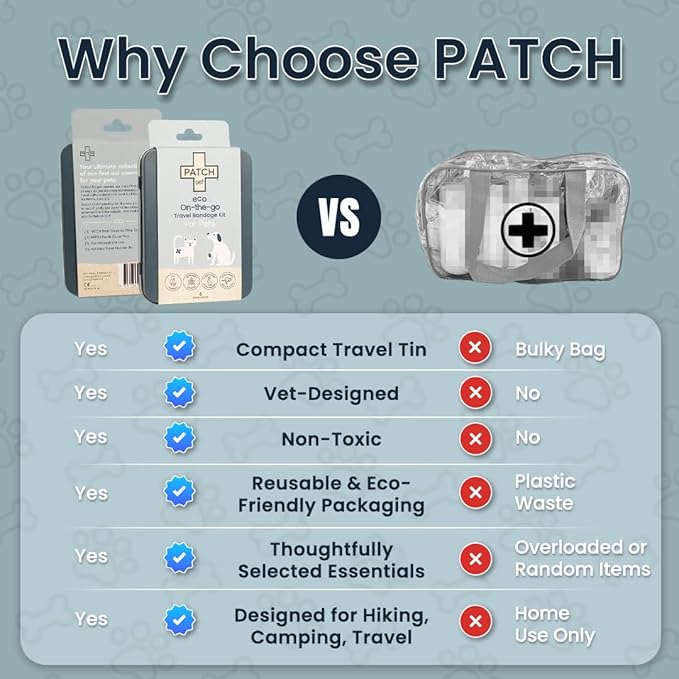 PATCH Eco Pet First Aid Kit for Dogs and Cats. Cat and Dog First Aid Kit with Bandages, Gauze Pads & Glove. Emergency Kit for Animals Including Puppy