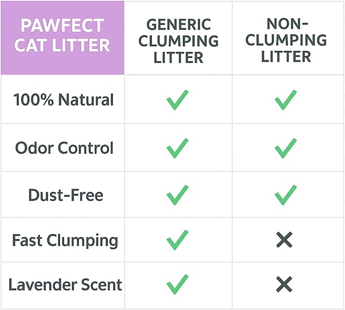 Lavender Scented Cat Litter – 17.2 lb / 9L, Fast Clumping, Natural Odor Absorption, Lightweight Formula, Made with Turkish White Bentonite