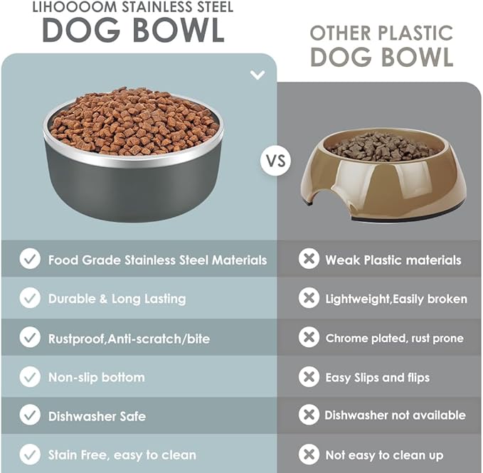 IKITCHEN Dog Bowl for Food and Water, 64 Oz Stainless Steel Pet Feeding Bowl, Durable Non-Skid Insulated Heavy Duty with Rubber Bottom for Medium Large Sized Dogs (64 Ounces/8 Cup, Grey)