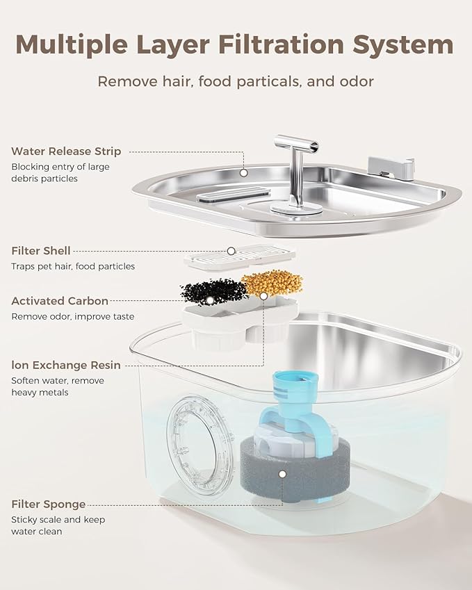 Cat Water Fountain Stainless Steel - Pet Drinking Fountain for Cats Indoor - 3.2L/108oz Automatic Water Dispenser with Watering Level Window (1 Filter)