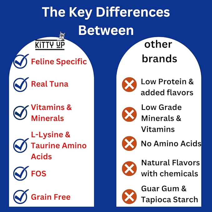 Lickable Cat Treats -Real Tuna Multivitamin Puree with Lysine & Taurine for Indoor Cats | Grain-Free, Squeeze Tube (12 Pack)