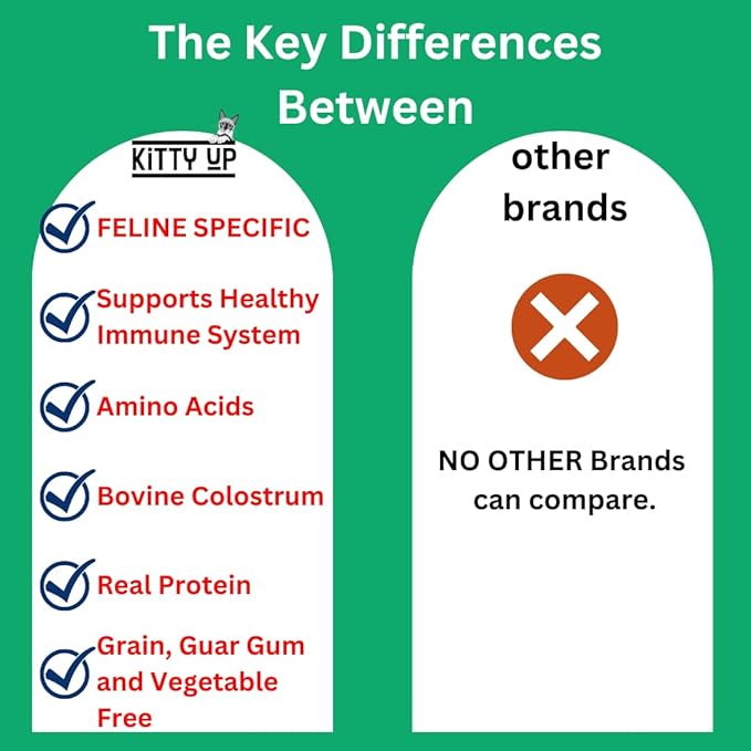 Lickable Cat Treats - Vitality Chicken Puree Squeeze Tubes with Lysine, Taurine & Beta Glucan | Immune Support for Indoor Cats (12 Pack)