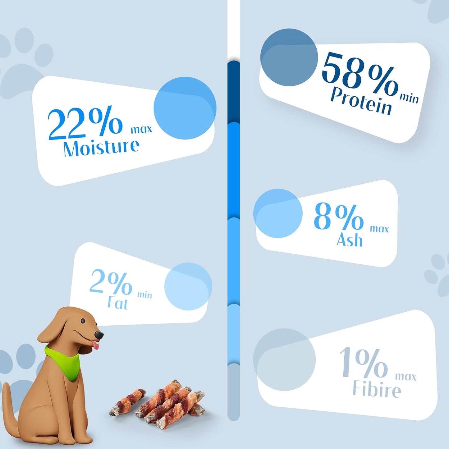 ASMPET Dog Treats Chews, Chicken & Duck Wrapped Cod Skin Sticks, Rawhide Free Cod Skin Treats for Dogs 10.6 oz