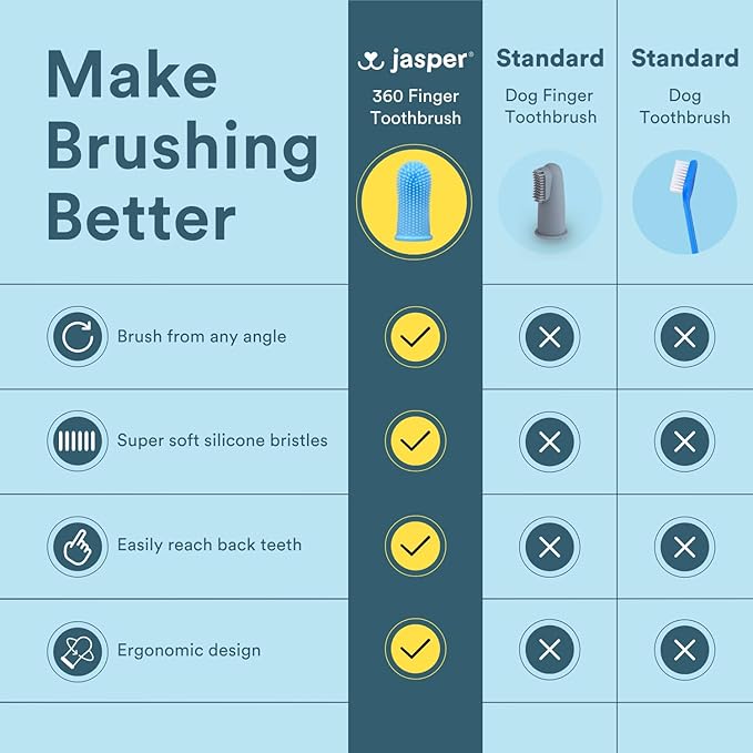 Jasper Large Dog Toothbrush, 360 Degree Pet Tooth Brushing Kit, Cat Toothbrush, Canine Dental Care & Teeth Cleaning Kit, Pet Finger Tooth Brush, Use with Dog Toothpaste, 2-Pack Navy-Blue Large