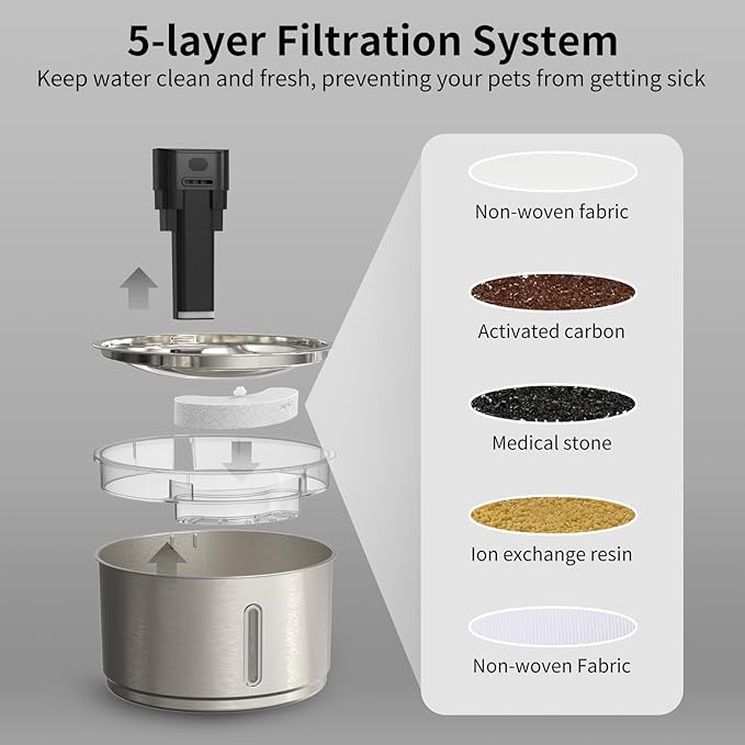 NPET Stainless Steel Wireless Cat Fountain, 1Gallon/135oz Battery Operated Automatic Pet Drinking Fountain - Cordless Dog Water Dispenser with Water Level Window for Cats Indoor