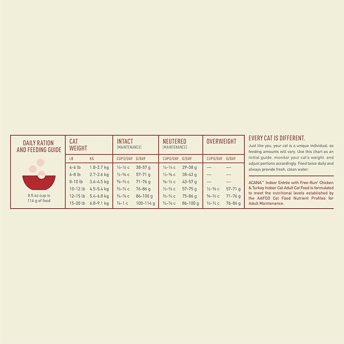 ACANA Dry Cat Food for Indoor Cats Indoor Entrée Chicken Turkey Whole Herring and Rabbit 4lb Bag