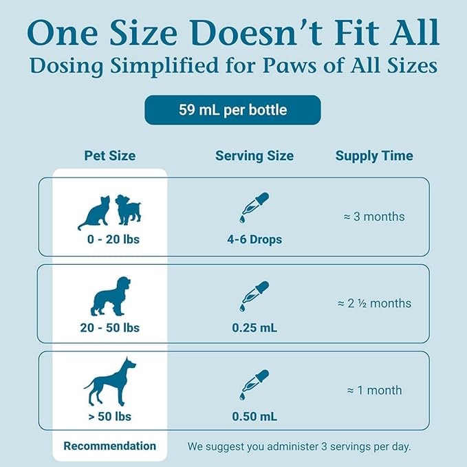 PetAlive ComfyPet Pain Relief for Dogs & Cats – Natural Homeopathic Supplement for Pet Joint & Mobility Support – 2 fl oz Drops – Made in USA