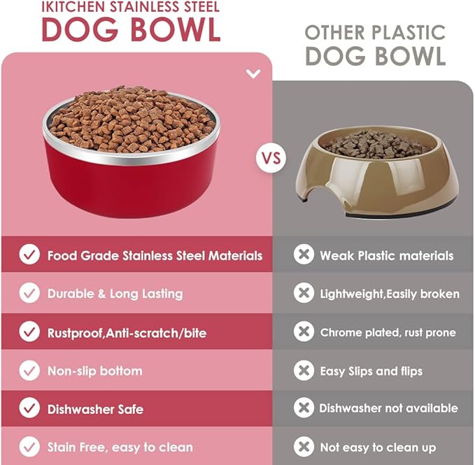 IKITCHEN Dog Bowl for Food and Water, 40 Oz Stainless Steel Pet Feeding Bowl, Durable Non-Skid Double Wall Insulated Heavy Duty with Rubber Bottom for Medium Large Dogs (40 Ounces/5 Cup, Red)