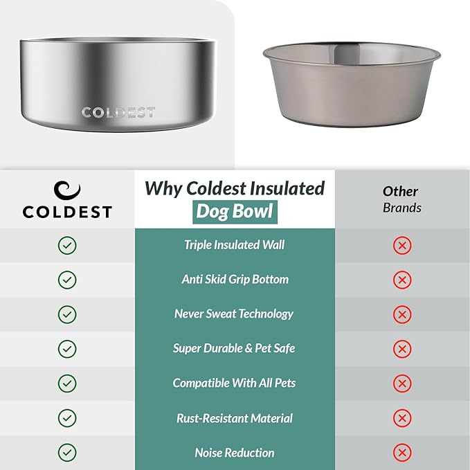 Coldest Dog Bowl - Anti Rust Metal, Non Slip, 3 Layers Insulated Stainless Steel Dog Bowls - Spill Proof & Heavy Duty - Water Bowl for Dogs, Cats, Dish Washer Safe (100 oz,Polished Stainless Steel)