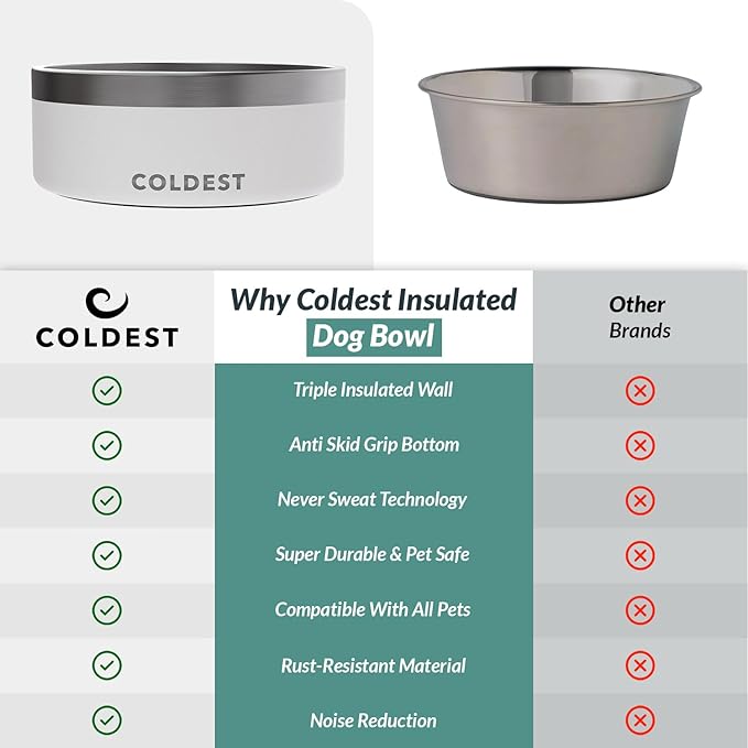 Coldest Dog Bowl - Anti Rust Metal, Non Slip, 3 Layers Insulated Stainless Steel Dog Bowls - Spill Proof & Heavy Duty - Water Bowl for Dogs, Cats & Pets, Dish Washer Safe (64 oz, Epic White)