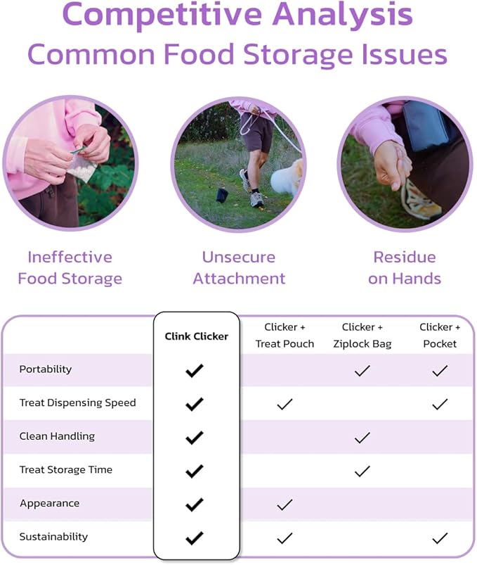 Dog Treat Pouch & Clicker Dog Trainer, Puppy Essentials Dual Use 2 in 1 Dog Clicker for Training - Durable, Light (2.36 oz), Easy to Clean & Handle, Innovative Design, Purple - Click Design