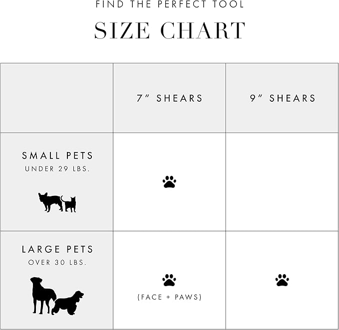 Tweezerman 7" Pet Grooming Scissors with Safety Round Tips, Professional Curved Grooming Shears for Dogs and Cats