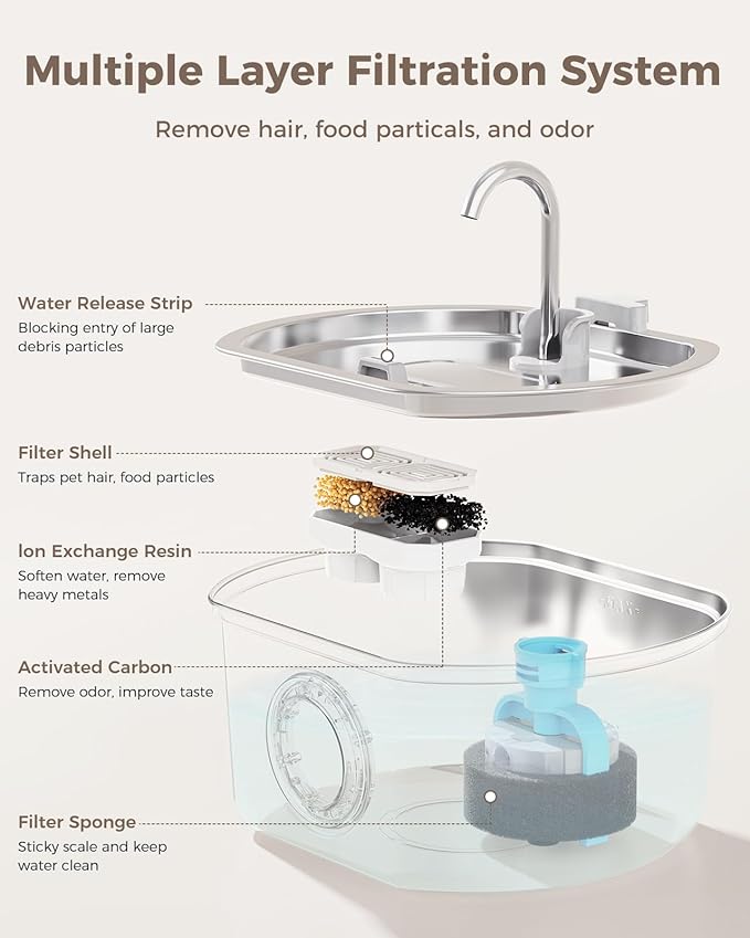 Cat Water Fountain Stainless Steel: 108oz/3.2L Cat Fountain for Drinking- Pet Water Fountain Inside - Automatic Dog Watering Dispenser Bowl - Pet Feeding & Watering Supplies - Water Level Window