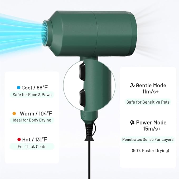 Dog Cat Hair Dryer,Professinal Double Force Grooming Blower Dryer for Medium/Small Pets,IEC & UL Certificated