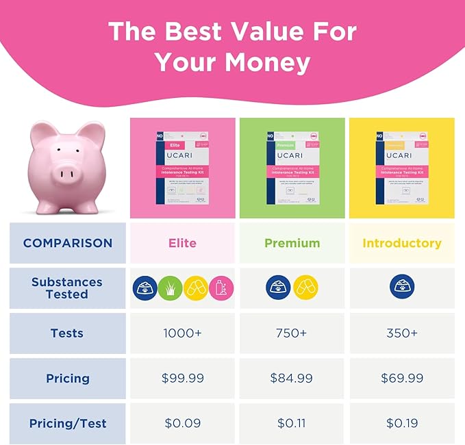 UCARI Pet Sensitivity Test | Screens for 350+ Intolerances | Food & Ingredients Analysis | Painless Home Test Hair Sample Method | Results in 48 Hours | Cats & Dogs