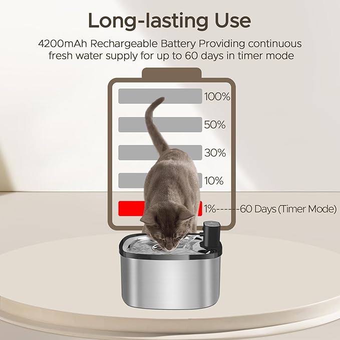Wireless Cat Water Fountain Stainless Steel, 118oz/3.5L Cordless Automatic Pet Water Dispenser for Cats Indoor, with Motion Sensor, Ultra Quiet Pump, Rechargeable & Multi-Filtration