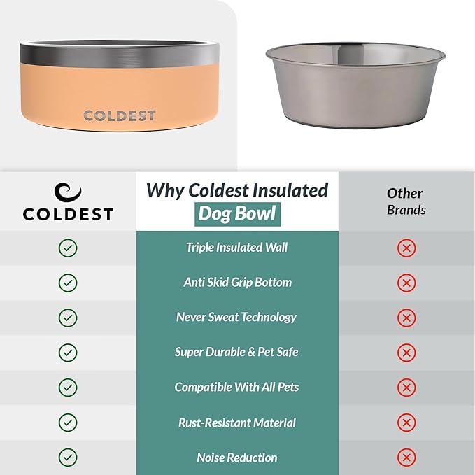 Coldest Dog Bowl - Anti Rust Metal, Non Slip, 3 Layers Insulated Stainless Steel Dog Bowls - Spill Proof & Heavy Duty - Water Bowl for Dogs, Cats & Pets, Dish Washer Safe (64 oz, Sahara Peach)