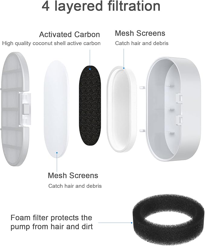 24 Pack Cat Water Fountain Filter Replacement, 4+4/8+8/12+12/16+16 Pack for Stainless Steel Cat Water Fountain 2L/67oz and 3.2L/108oz, 12 Carbon Filters & 12 Pre-Filter Sponges