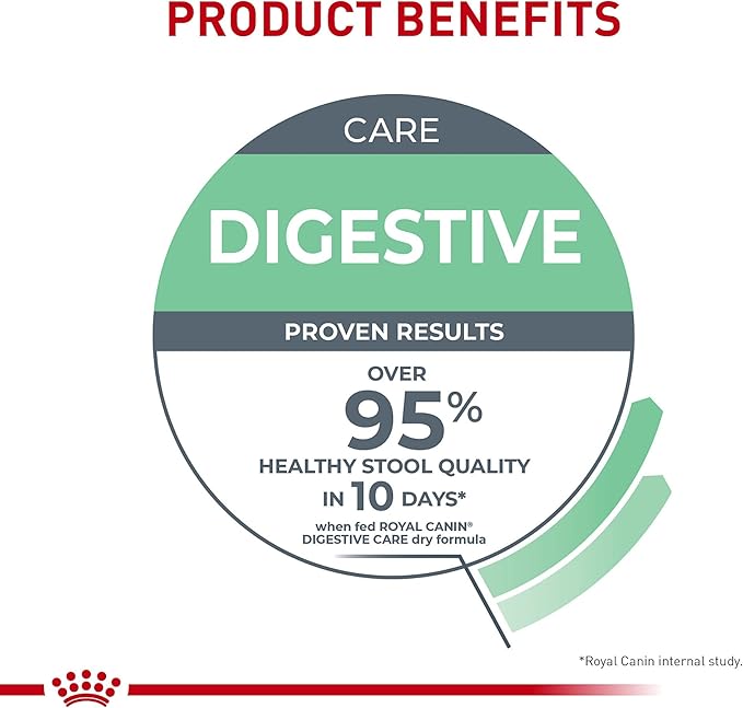 Royal Canin Feline Care Nutrition Digestive Care Adult Dry Cat Food, 6 lb Bag