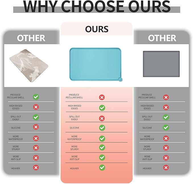 Waterproof Pet Feeding Mat with High Raised Edges, Heavier and Thicker Placemats for Cat Dog Water Bowl with BPA Free, Dogs Cats Food Mats for Messy Drinkers to Prevent Spill and Protect Floors