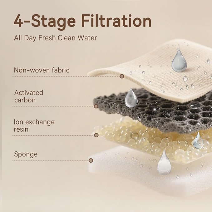 Cat Water Fountain, App Control Cat Fountain, 122oz/3.6L Pumpless Water Fountains for Cats Indoor with Stainless Steel Tray, Wi-Fi Dog and Pet Water Fountain (Black, Fountain+2 Fliters)