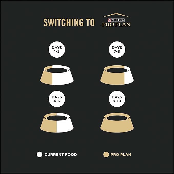 Purina Pro Plan LiveClear Dry Cat Food for Kittens Cat Allergen Reducer Chicken and Rice Formula - 3.2 lb. Bag