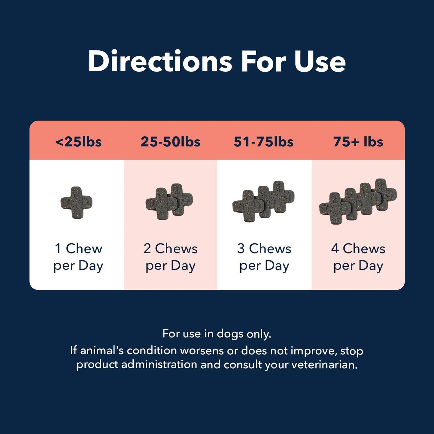 Vets Preferred Flea and Tick Prevention for Dogs Chewable - Daily Defense Without Harsh Chemicals - Immune Support & Antioxidant Protection - Beef Flavored - 90 Soft Chews