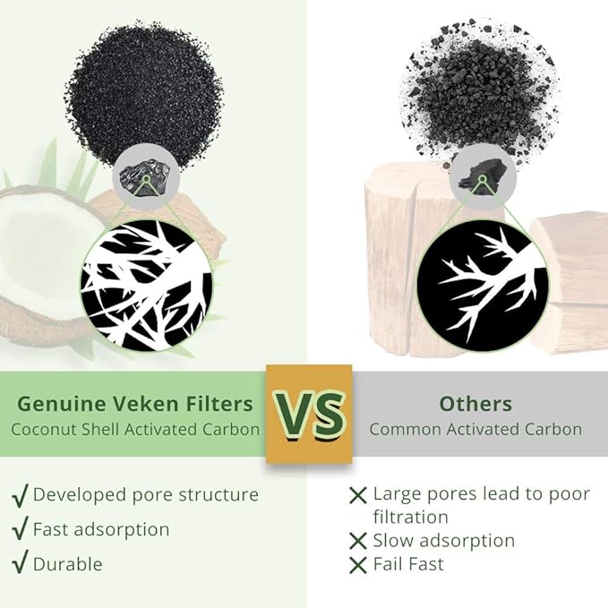 Veken Cat Water Fountain Filter, Classic 4 Pack Replacement Filters & 4 Pack Replacement Pre-Filter Sponges for 50oz, 84oz, 95oz Automatic Pet Fountain Dog Water Dispenser