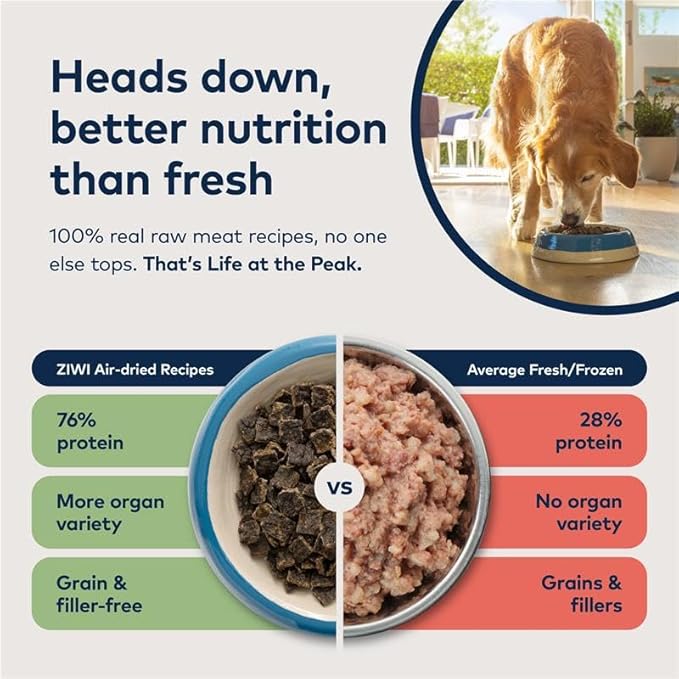 ZIWI Peak Air-Dried Dog Food – Beef - All Natural, High Protein, Grain Free, Limited Ingredient w/ Superfoods (140.8oz)