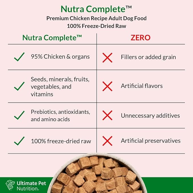ULTIMATE PET NUTRITION Nutra Complete, 100% Freeze Dried Veterinarian Formulated Raw Dog Food with Antioxidants Prebiotics and Amino Acids, (1 Pound (Pack of 4), Chicken)