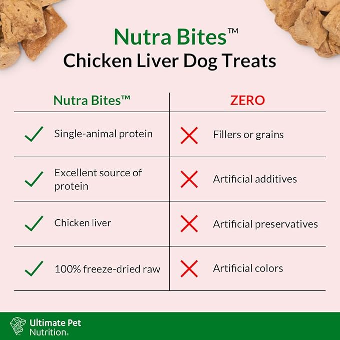ULTIMATE PET NUTRITION Nutra Bites Freeze Dried Raw Single Ingredient Training Treats Food Topper for Dogs, 4 Ounces, Chicken Liver