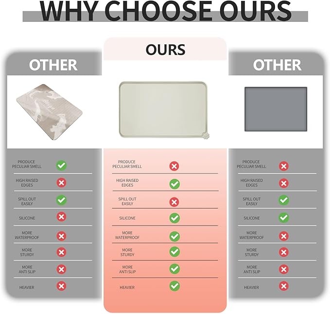 Waterproof Pet Feeding Mat with High Raised Edges, Heavier and Thicker Placemats for Cat Dog Water Bowl with BPA Free, Dogs Cats Food Mats for Messy Drinkers to Prevent Spill and Protect Floors