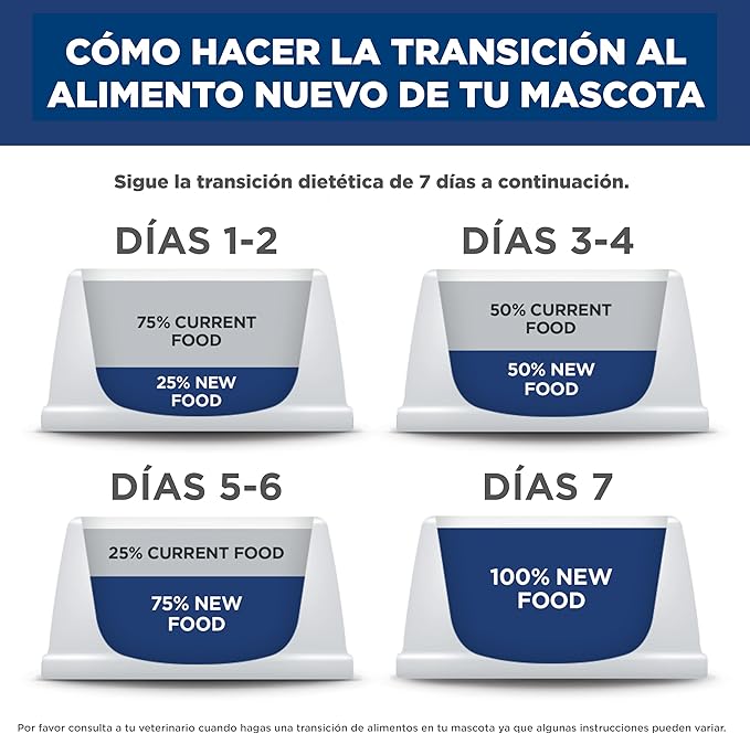 Hill's Science Diet Perfect Weight, Adult 1-6, Weight Management Support, Wet Cat Food, Liver & Chicken Minced, 2.9 oz Can, Case of 24