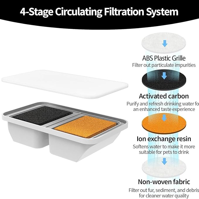 6 Packs Replacement Filters for Cat Water Fountain, Filters & Sponges with Activated Carbon, Ion Exchange Resin, Compatible with Automatic Water Fountain