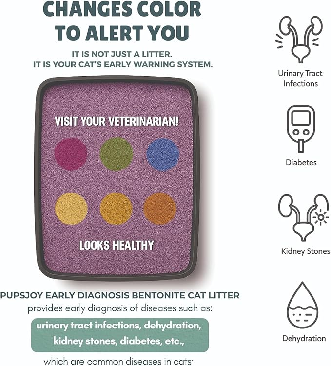 Color Changing Health Monitoring Cat Litter 2.2kg – Unscented Clumping Bentonite Natural Litter – Low Dust, Odor Control, Long-Lasting, Low Tracking Crystal Litter for Cats