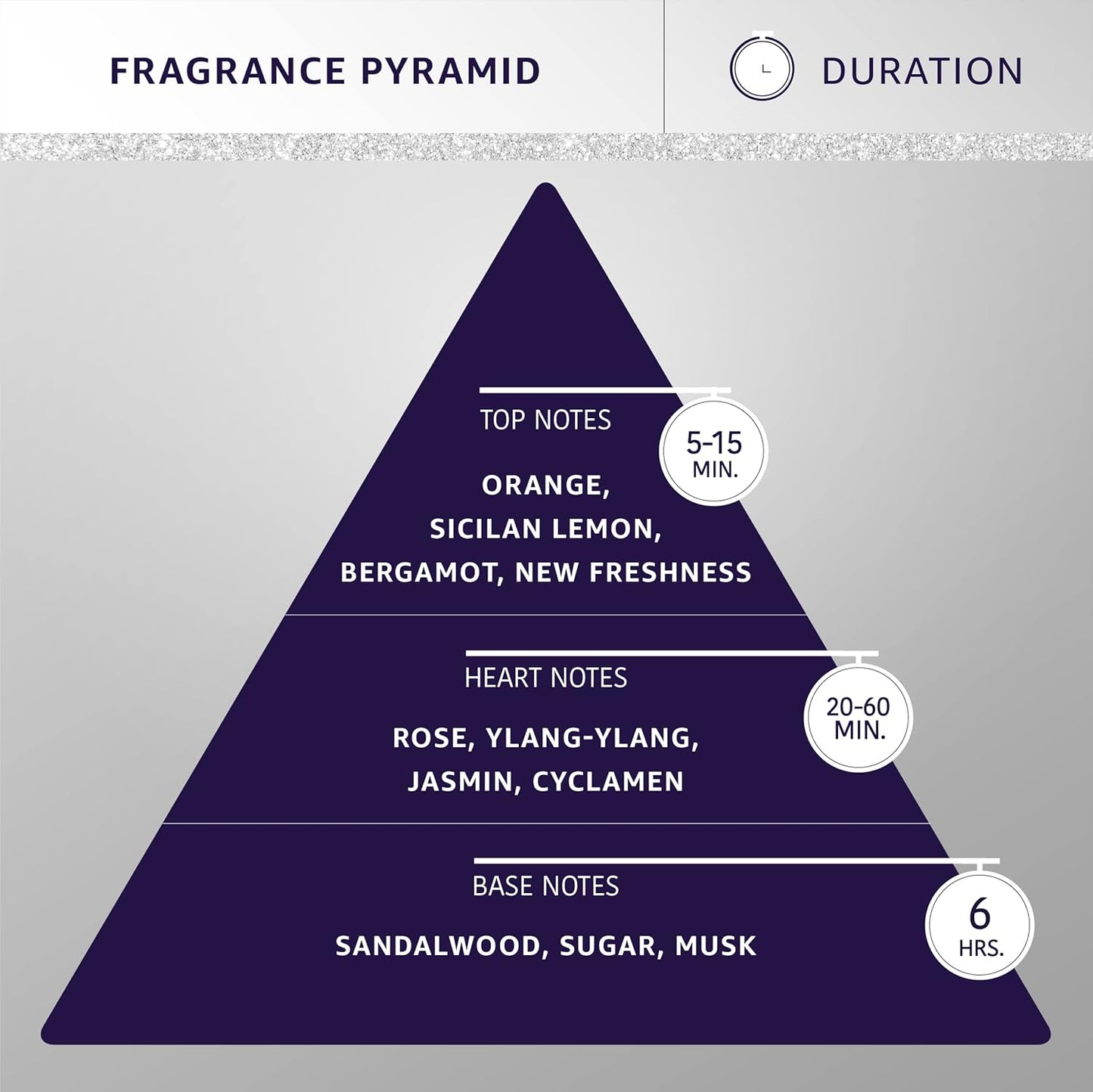 Hydra Groomers’ Forever Glow Cologne, Cat and Dog Cologne and Grooming Spray, 15 Fl Oz